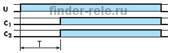 (Al a) Задержка включения (2 контакта с задержкой срабатывания).