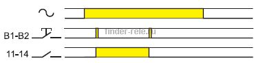Диаграмма работы электронного импульсного реле finder