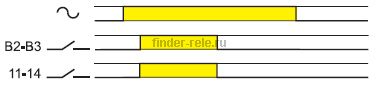 Диаграмма работы электронного моностабильного реле finder