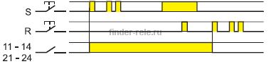 диаграмма работы вызывного реле finder серии 13.12
