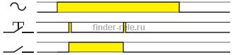 Диаграмма работы импульсного реле finder