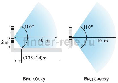 Зона распознования датчика движения finder 18.01 при установке на стену