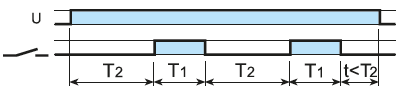 Функция PI таймера Finder 83.91